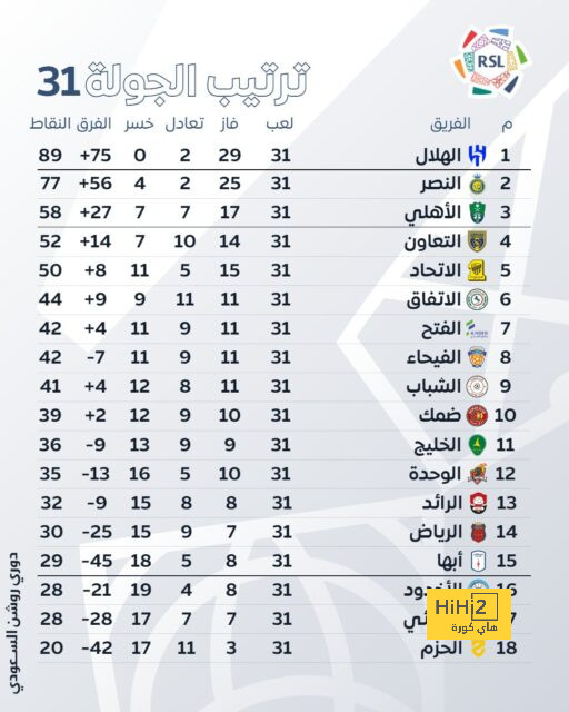 "السعودية ليست أفضل من فرنسا!" .. راكيتيتش يستغرب تصريحات رونالدو ويؤكد: جئت للرياض خائفًا | 