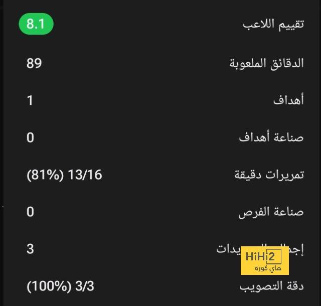 إلى متى سيحافظ مبابي على صمته بشأن رغبته في اللعب مع ريال مدريد …؟! 