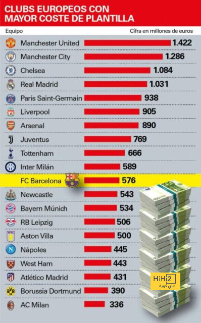 غيابات كثيرة ومؤثرة عن قمة ريال مدريد وليفربول 