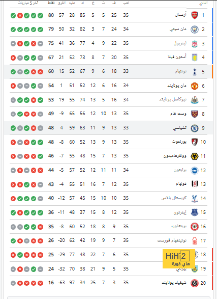 تشيلسي بين بوتشينيو وبوتر 