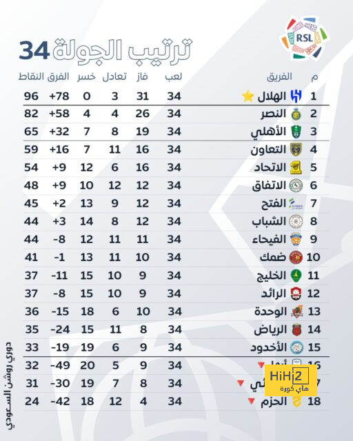 لماذا خسر بونو جائزة أفضل حارس في العالم رغم تفوقه في ترتيب الكرة الذهبية؟ 