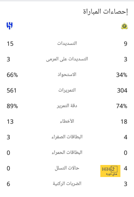 رسميا .. باير ليفركوزن يواجه روما في نصف نهائي الدوري الأوروبي 