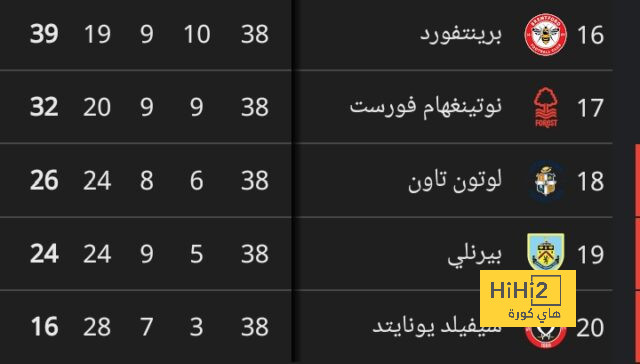 إيدرسون يتحدث عن مستقبله مع أتالانتا 