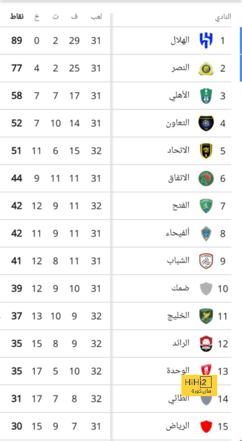 إدارة باريس غاضبة بسبب صفقة زياش .. ورد فعل متوقع ! 