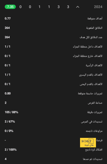 رقم سلبي لمانشستر يونايتد قبل لقاء برايتون 