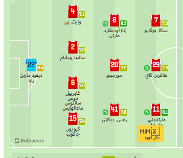 كل ما قدمه منتخب إسبانيا في الأولمبياد قبل مباراة فرنسا على الميدالية الذهبية 