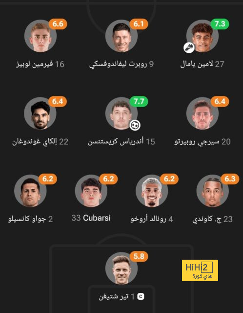 كايل ووكر يوجه رسالة لجماهير مانشستر سيتى بعد تراجع النتائج 