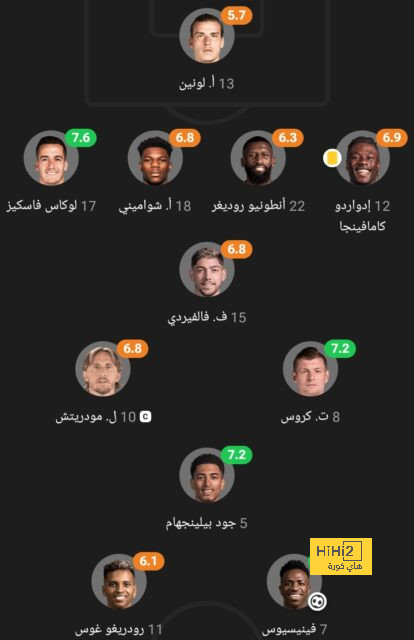 الأندية المصرية تسيطر على قمة مجموعات أبطال أفريقيا والكونفدرالية بعد الجولة الثانية 