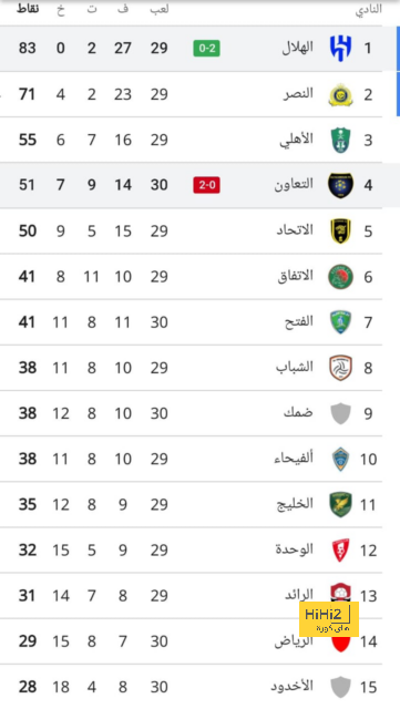 ملخص وأهداف مباراة نوتنجهام ضد مانشستر سيتي بالدوري الإنجليزي 