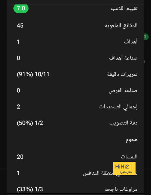 إعلان قيمة عقد هيرفي رينارد مع منتخب السعودية - Scores 