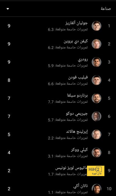 مانشستر سيتي واثق من بقاء جوارديولا 