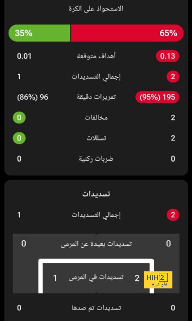 مستجدات ملف الإصابات في ريال مدريد 