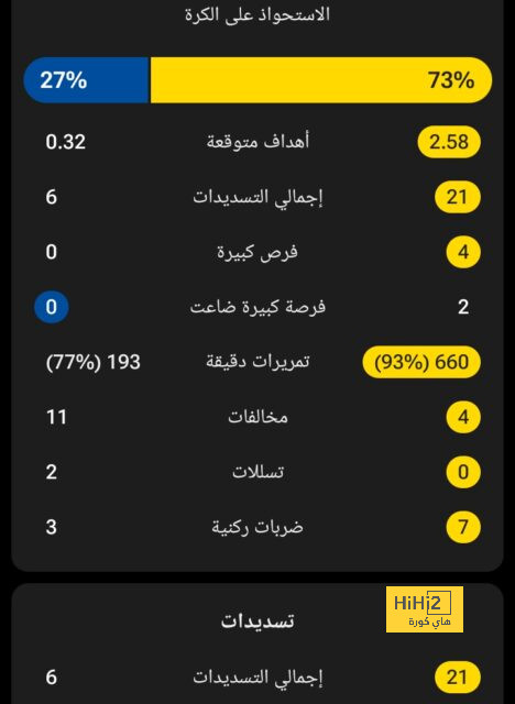 ماذا سيحدث في خط هجوم ريال مدريد الموسم المقبل في حال عدم التعاقد مع مهاجم جديد ؟ 