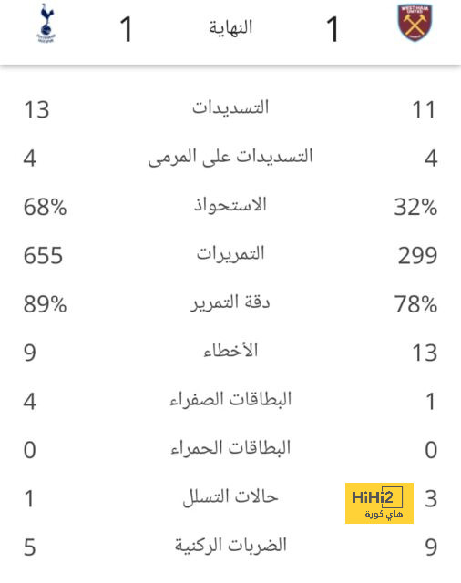 حلول تشافي لتعويض غياب كريستنسن 