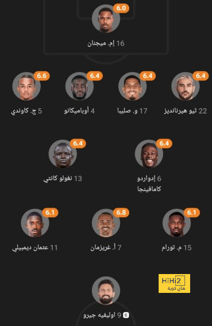 دي بروين يتفوق على محمد صلاح 