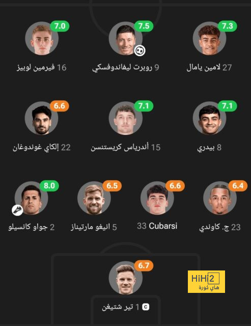 إصابة جافي خلال مباراة برشلونة وأتلتيك بلباو 