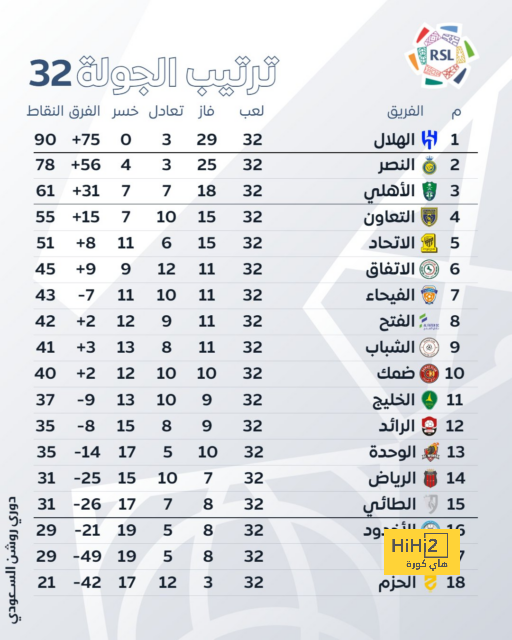 لماذا سيتخذ سيميوني هذا القرار في مباراة إشبيلية ؟ 