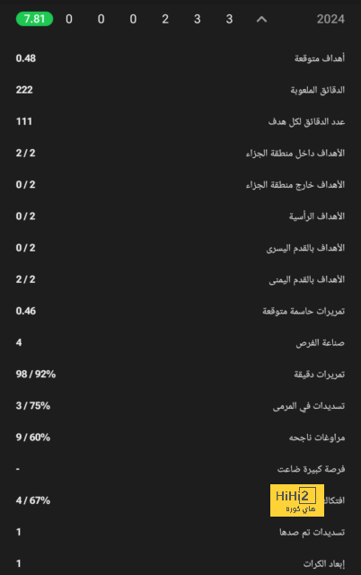 "يجب أن يجدوا حلًا لها" .. مدرب الأخضر السابق يحذر من أزمة مُخيفة تواجه السعودية! | 