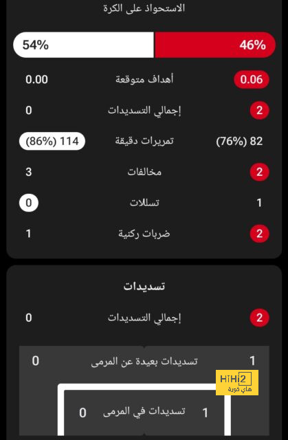 جالاتا سراي يتعاقد مع توريرا وميرتينز في صفقة كبرى 