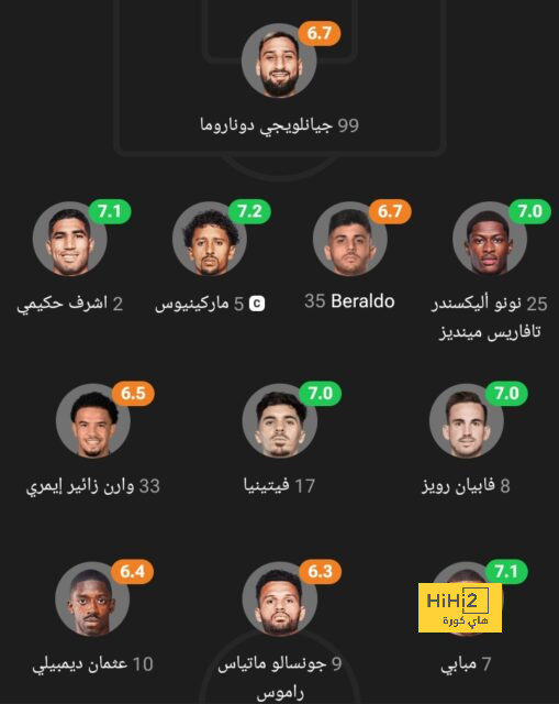 أرباح ريال مدريد حال إقصاء مانشستر سيتي من دوري الابطال 