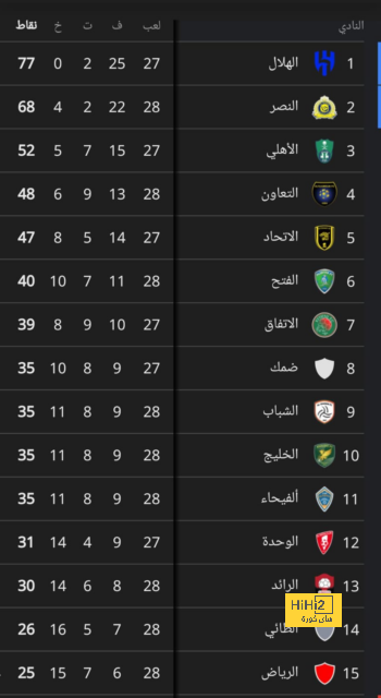 ساكا يتفوق على مبابي في مساهمات الأهداف بدوري أبطال أوروبا! 