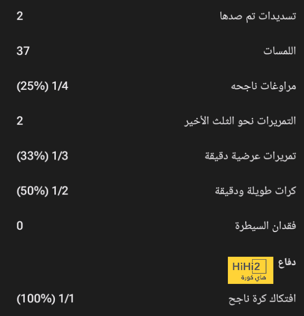 أشياء فعلها ريال مدريد بعد أن أوقعته القرعة مع مان سيتي 