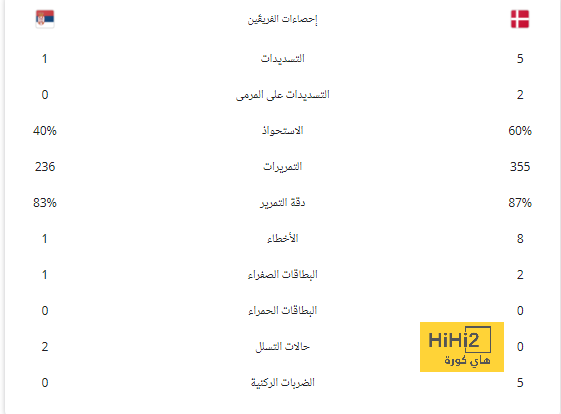 ماثيو لاهوز يوجه رسالة لفينيسيوس وينتقد التحكيم في مواجهة رايو والريال 