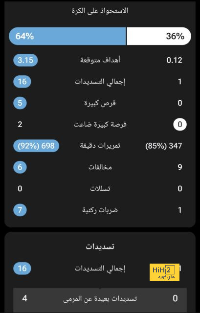 حجة برشلونة لاستبعاد التعاقد مع فليك غير منطقية..! 