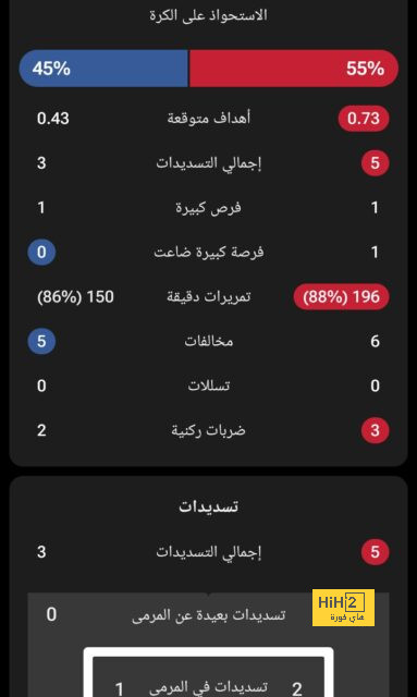 سجل سلبي لـ ماركو روزه أمام ريال مدريد 