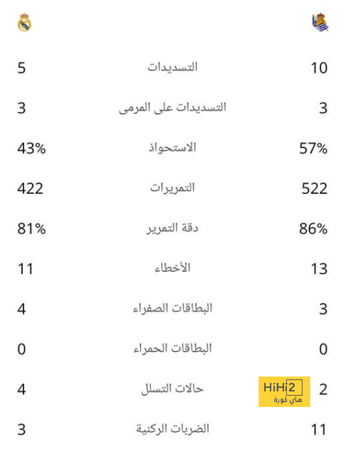 كومان يكيل المديح لـ ديباي 