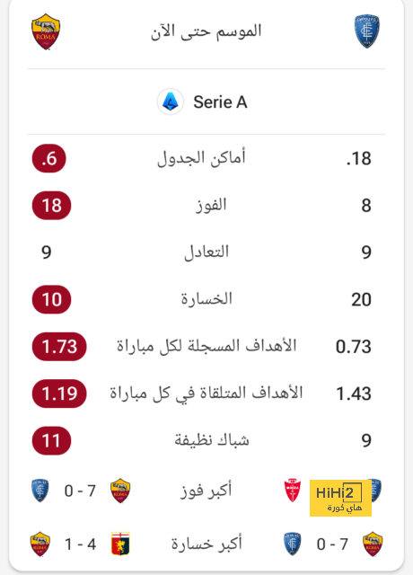 أودريوزولا يغيب عن تدريبات ريال مدريد، والسبب..! 