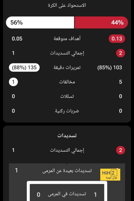 قبل الإعلان الرسمي.. تفاصيل عقد جمال موسيالا الجديد مع بايرن ميونخ - Scores 