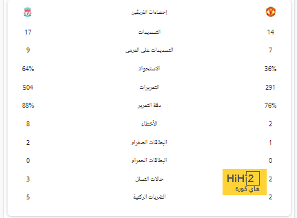 أليجري لا يستطيع الاستغناء عن أدريان رابيوت 