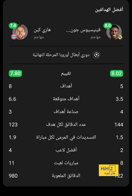 ليفربول يستعيد نجمه المصاب بعد غياب فترة طويلة - Scores 