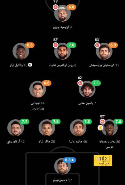 صورة احتفالية غولر مع ريال مدريد 