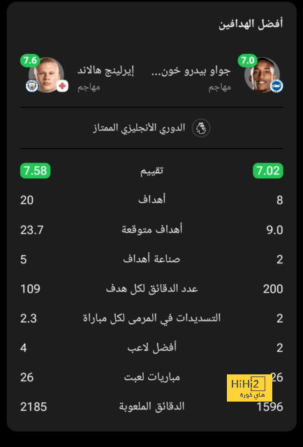 ملخص وأهداف مباراة نابولى ضد بولونيا 3-0 فى الدورى الإيطالى 