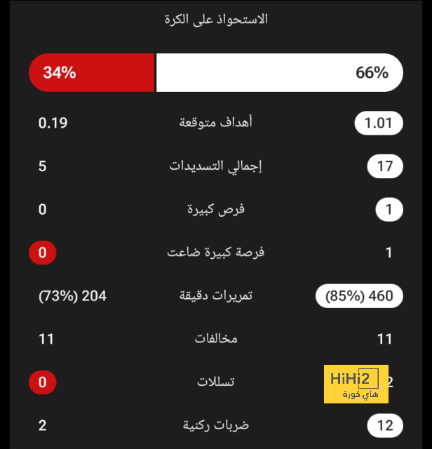 غلطة سراي يؤجل تحركه للتعاقد مع إريكسن 