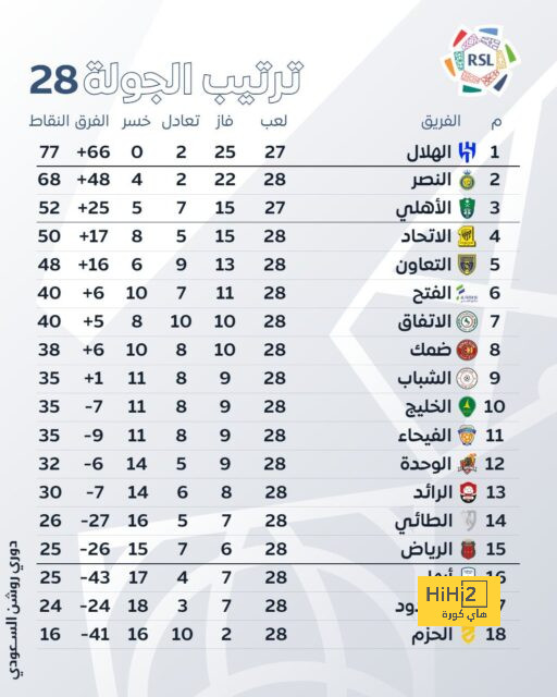 كريستيانو رونالدو كان محقًا .. حقيقة جديدة عن أنتوني تفضح مانشستر يونايتد! | 