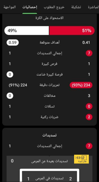 يوفنتوس يسعى لتعزيز صدارة الدوري الإيطالى ضد إمبولى.. وميلان يواجه بولونيا 