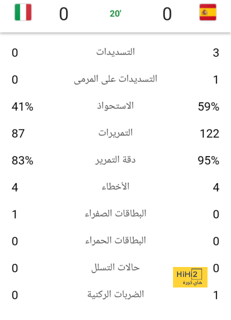 تشيلسي رفض مطالب بوتشتينو 