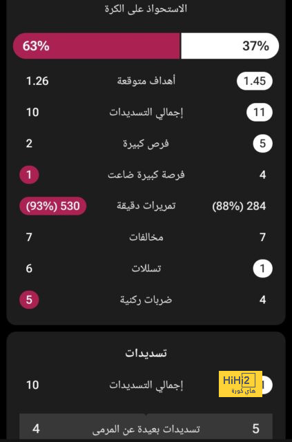 البنك الأهلي يختتم استعداداته لمواجهة مودرن سبورت فى الدوري 