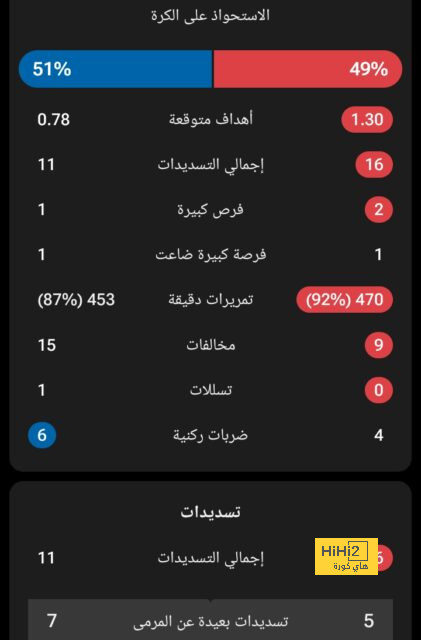 نقطة في صالح برشلونة قبل مواجهة باريس سان جيرمان 