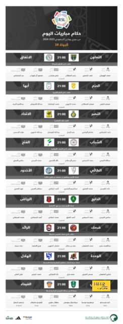 تقييم فان دايك مع ليفربول أمام وست هام 