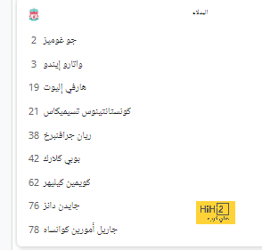 عاجل : إصابة جديدة في صفوف بايرن ميونخ 