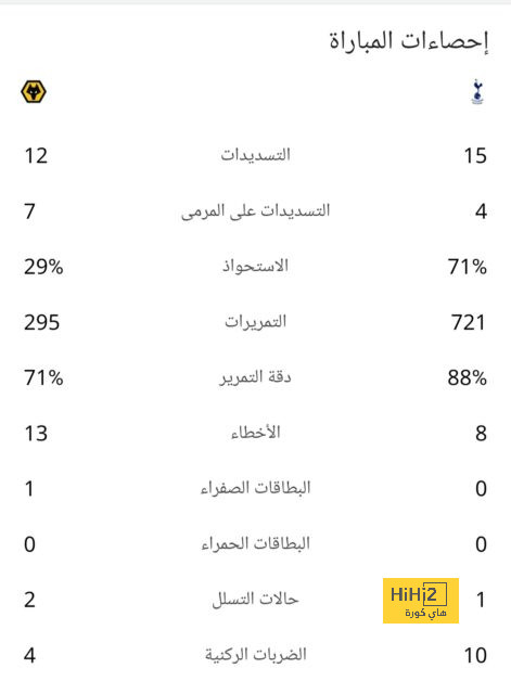 مانشستر يونايتد يريد تقليل الأضرار! 