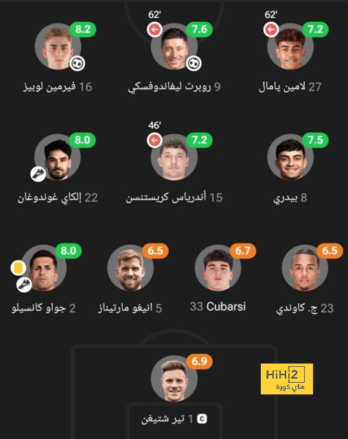 لونين يرفض الرحيل عن ريال مدريد 