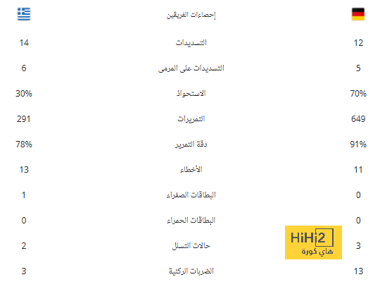 قبل فوات الأوان … الهلال يجب عليه التحرك! 