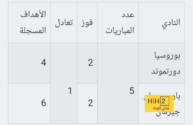 فينيسيوس ينجو من عقوبة مغلظة 