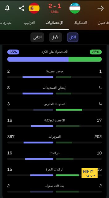 كم مساهمة لفينيسيوس جونيور مع الريال في النهائيات ؟ 