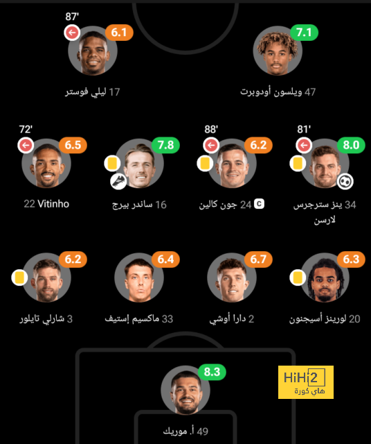 ￼￼￼￼ رونالدو يعرض نفسه على تشيلسي.. وهذا موقف البلوز ! 